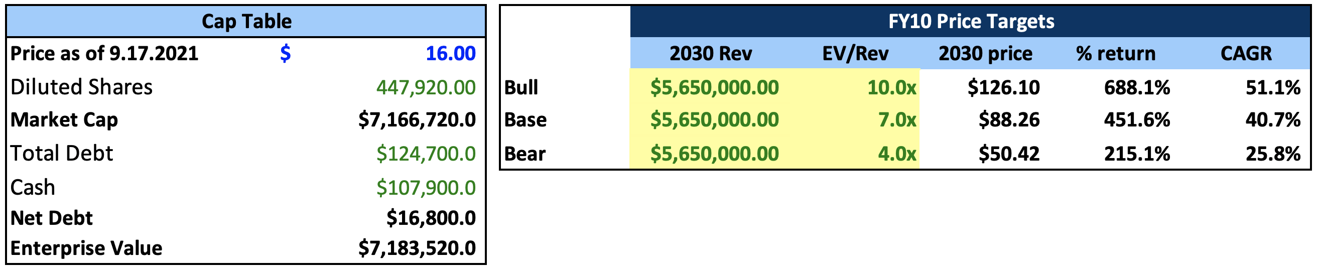 rocket lab stock forecast 2025 rocket lab stock forecast 2025