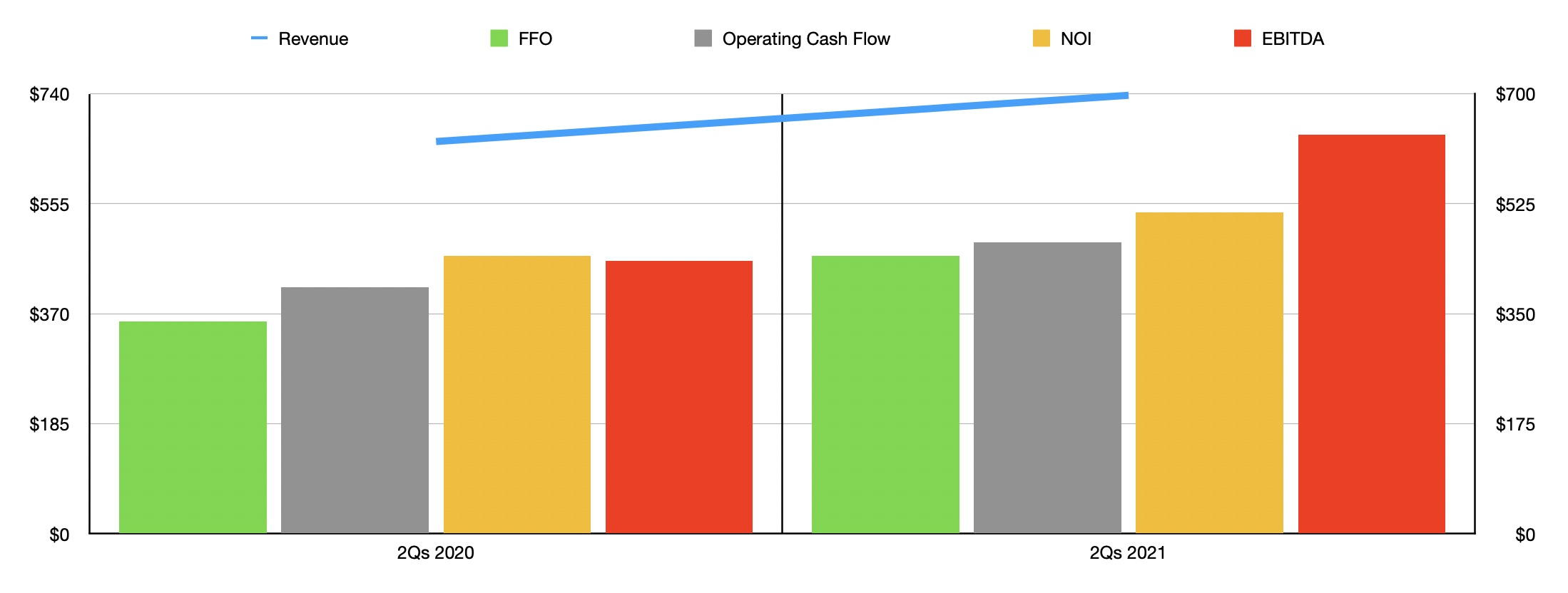 Extra Space Storage Only So Much Upside Available (EXR) Seeking Alpha