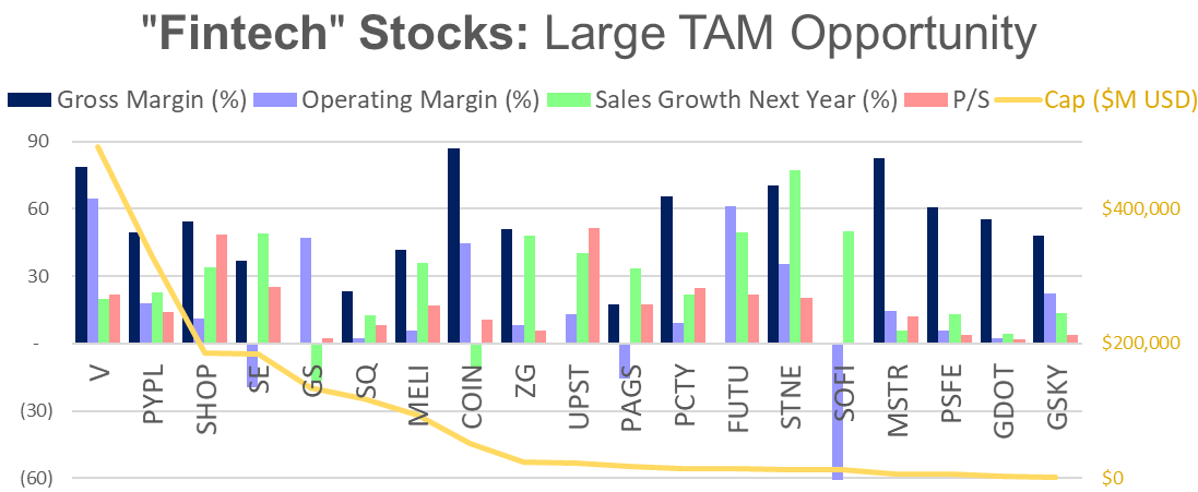 Fintech Stock List