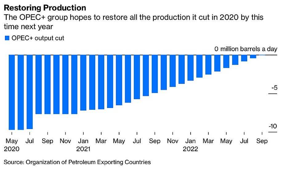 The Myth Of OPEC Spare Capacity Commodity CL COM Seeking Alpha