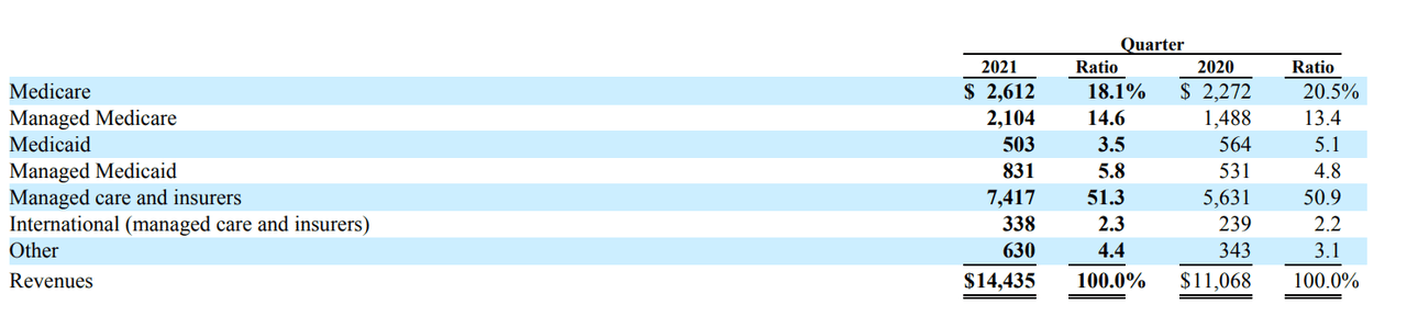 HCA Healthcare (HCA): A Stock To Bet On | Seeking Alpha