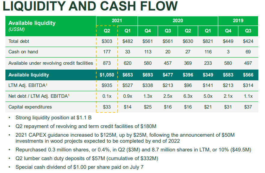 Resolute Forest Products Stock Is Extremely Cheap (NYSERFP) Seeking