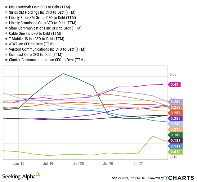 DISH Network Stock The Disruptive 5G Winner (NASDAQDISH) Seeking Alpha