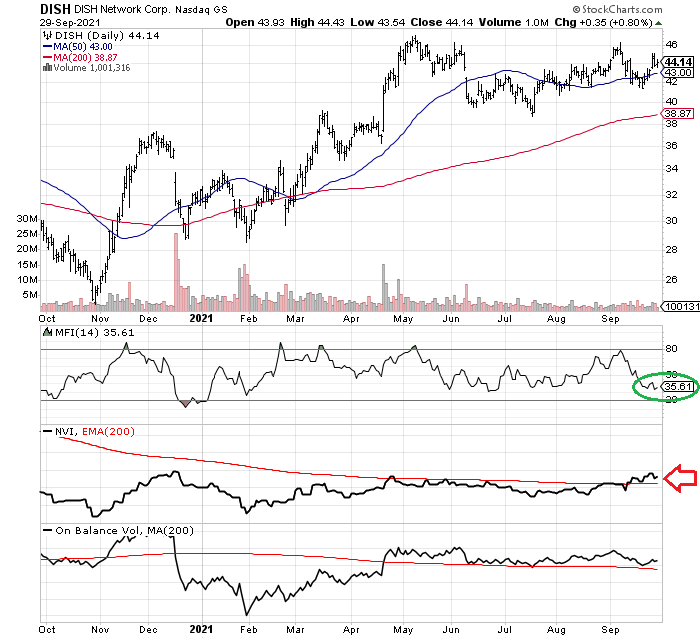 DISH Network Stock: The Disruptive 5G Winner (NASDAQ:DISH) | Seeking Alpha