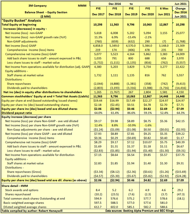 3M Stock Look For A Lower Price To Enhance Returns (NYSEMMM