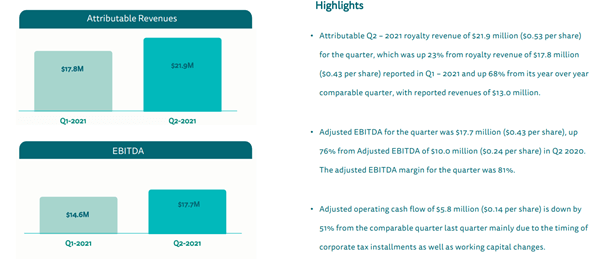 Altius Minerals Stock