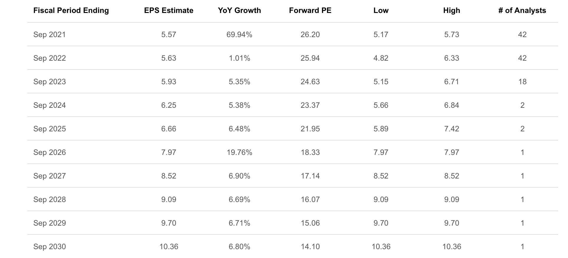 Apple Stock Forecast What's Next As It Hits AllTime Highs? (NASDAQ