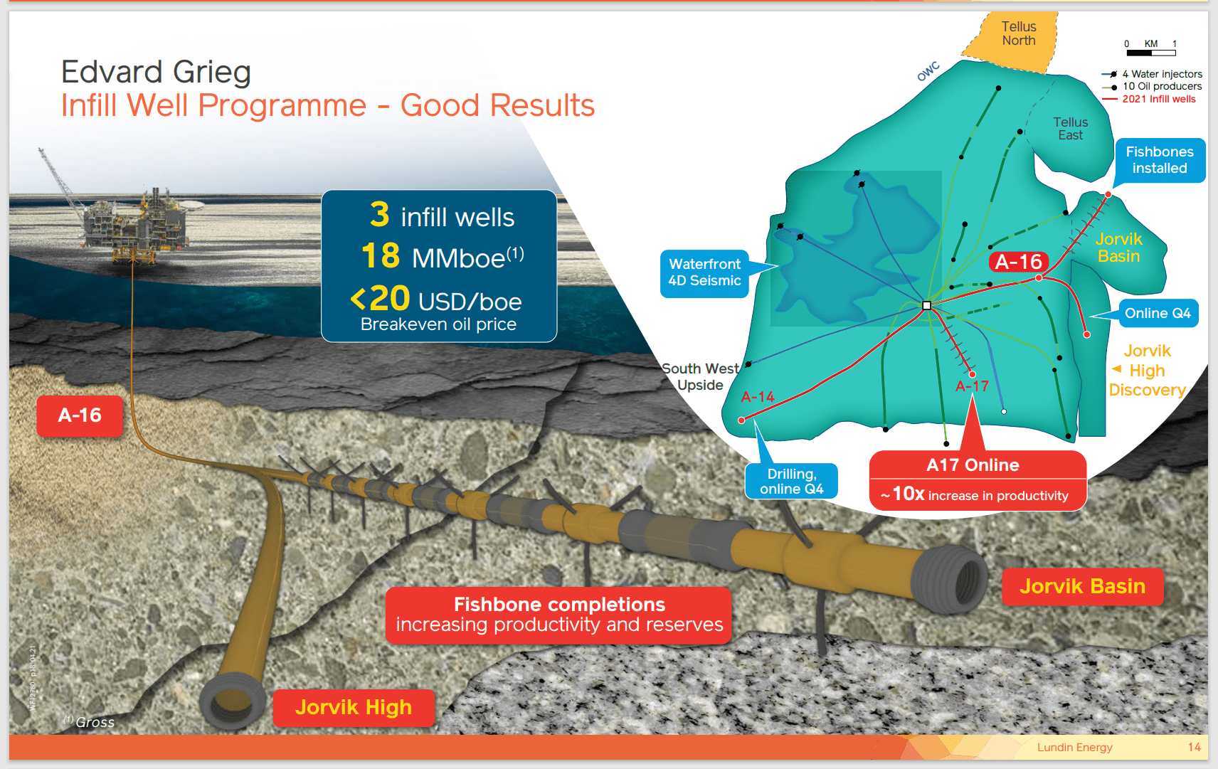 Lundin Energy Stock Continuing Rapid Production Growth Seeking Alpha