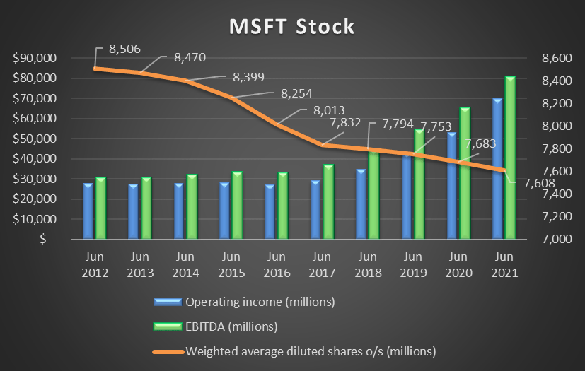 Is Microsoft (MSFT) A Good Dividend Stock? Seeking Alpha