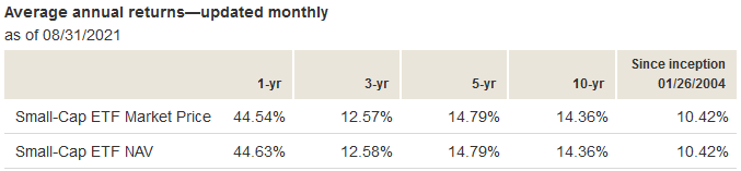 The Vanguard Small-Cap ETF: A Great Way To Diversify Your Mega-Cap ...