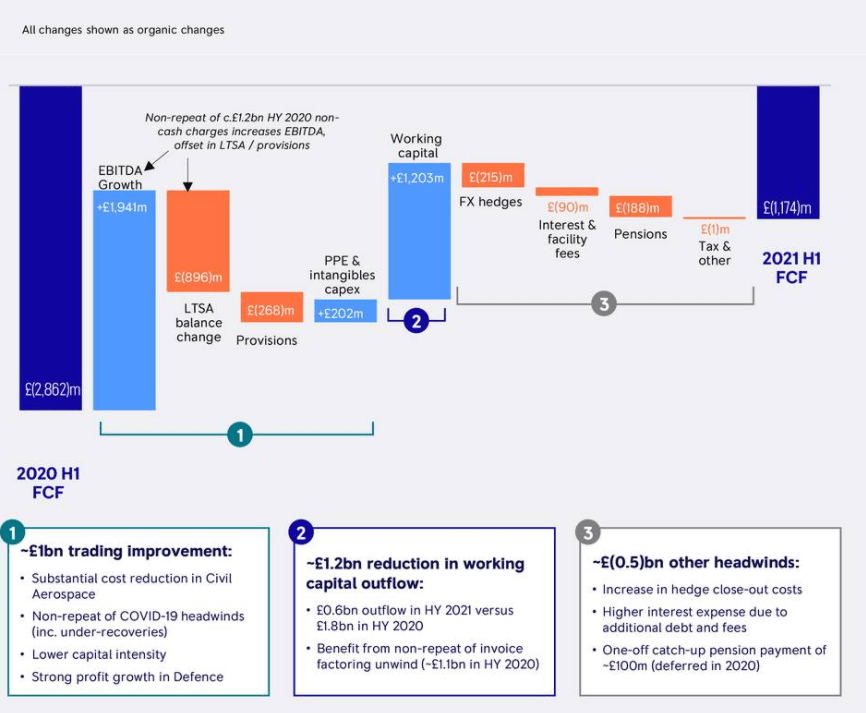 RollsRoyce Stock Let's Look Where We Can Buy It (RYCEF) (RYCEY) Seeking Alpha