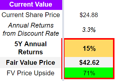 Lee Enterprises Stock: A Deep Value Play (NASDAQ:LEE) | Seeking Alpha