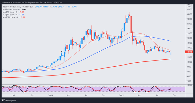 Is Teladoc Stock A Buy Or Sell Now? (NYSE:TDOC) | Seeking Alpha