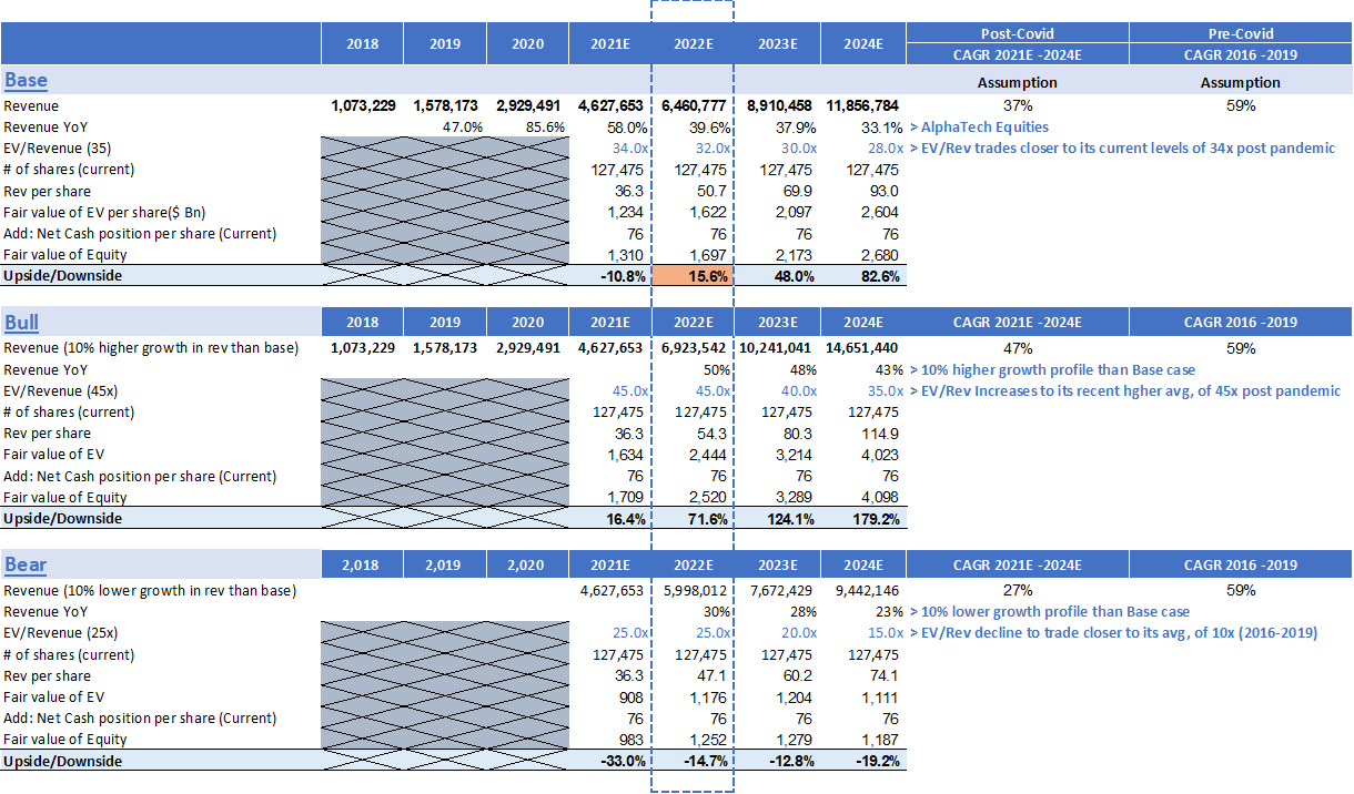 shopify-stock-valuing-the-e-commerce-growth-engine-nyse-shop-seeking-alpha
