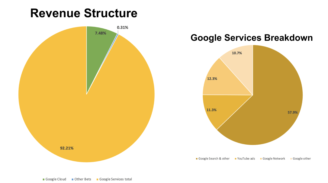 Google Stock A Valuation Update After A 35 Run (NASDAQGOOG