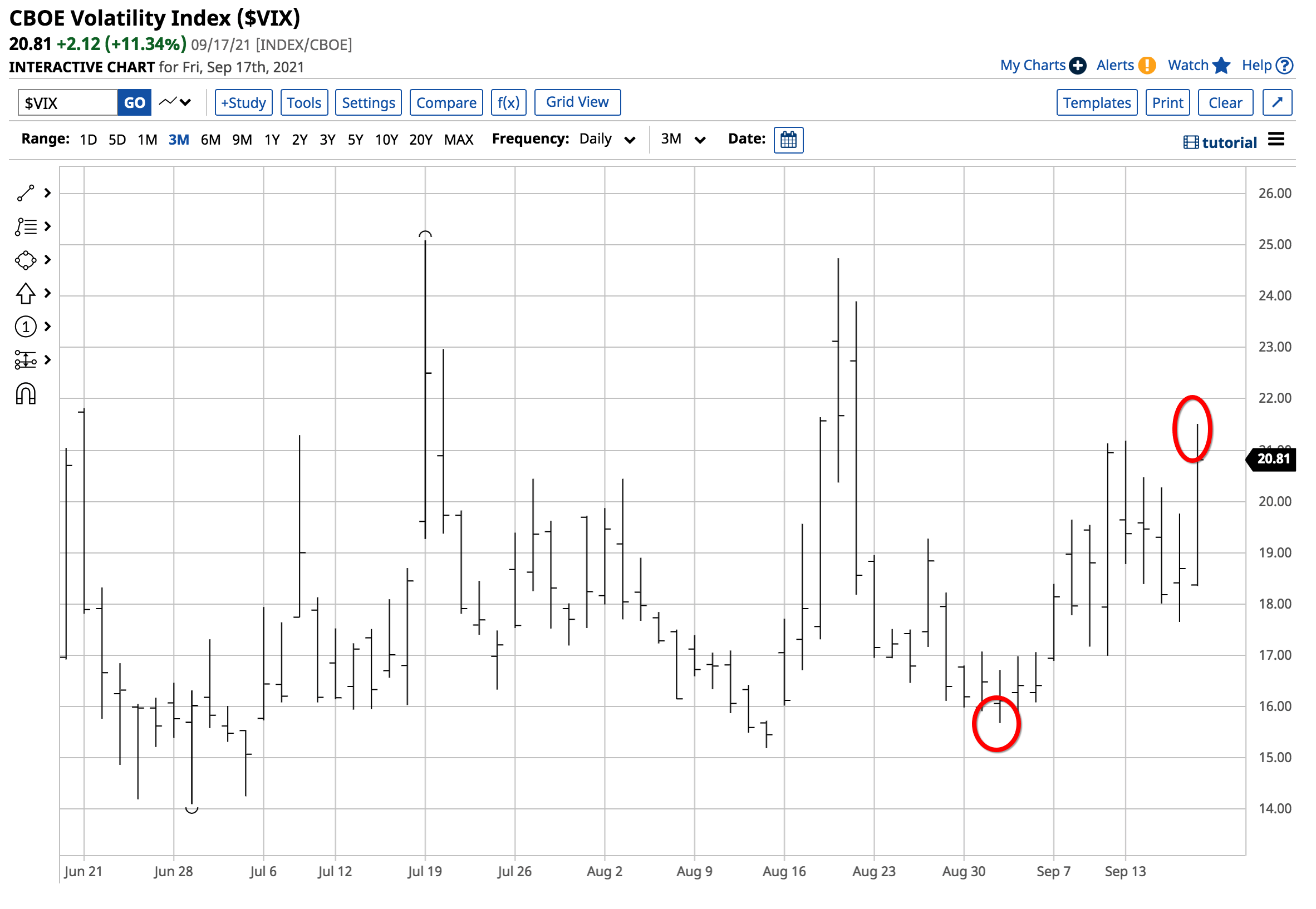 Spdr S P 500 Trust Etf Spy Looks Shaky We Follow The Trends Nysearca Spy Seeking Alpha