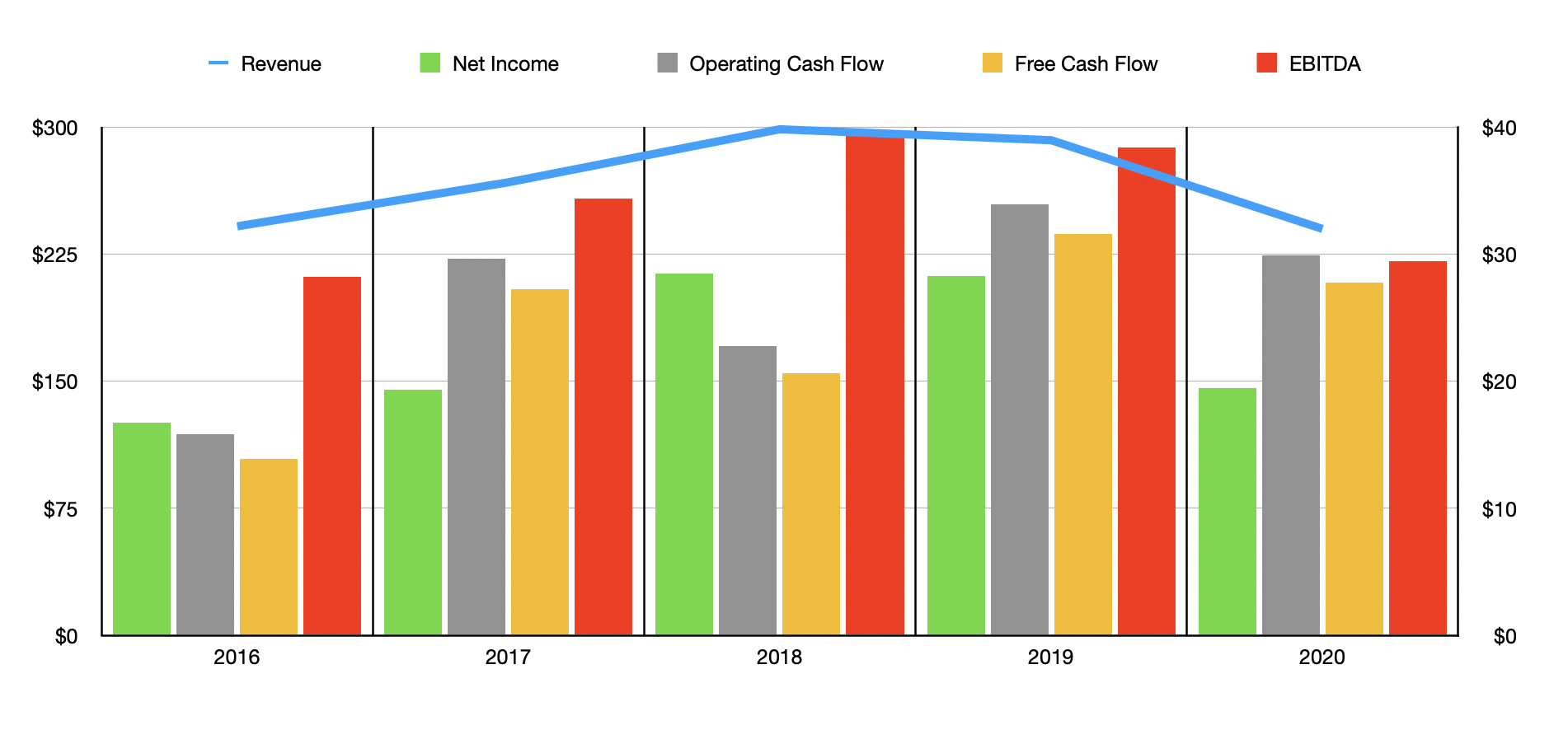 Marine Products Stock Boating To Profits (NYSEMPX) Seeking Alpha