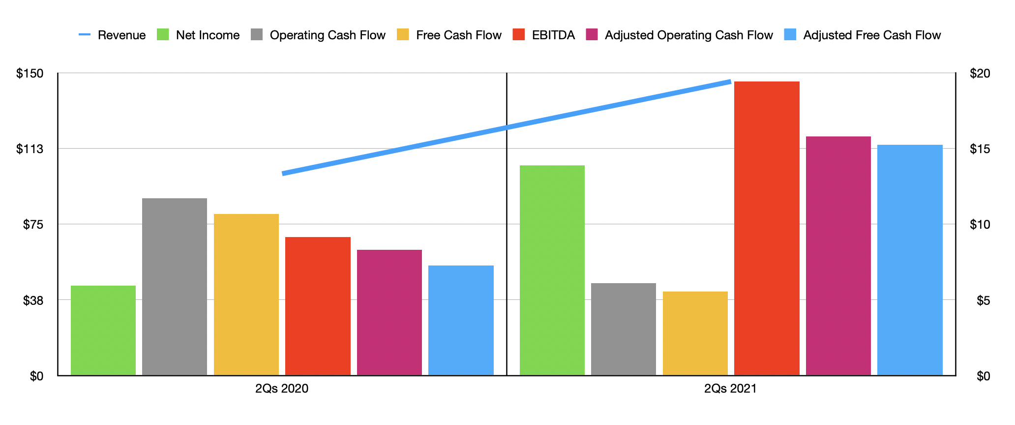 Marine Products Stock Boating To Profits (NYSEMPX) Seeking Alpha