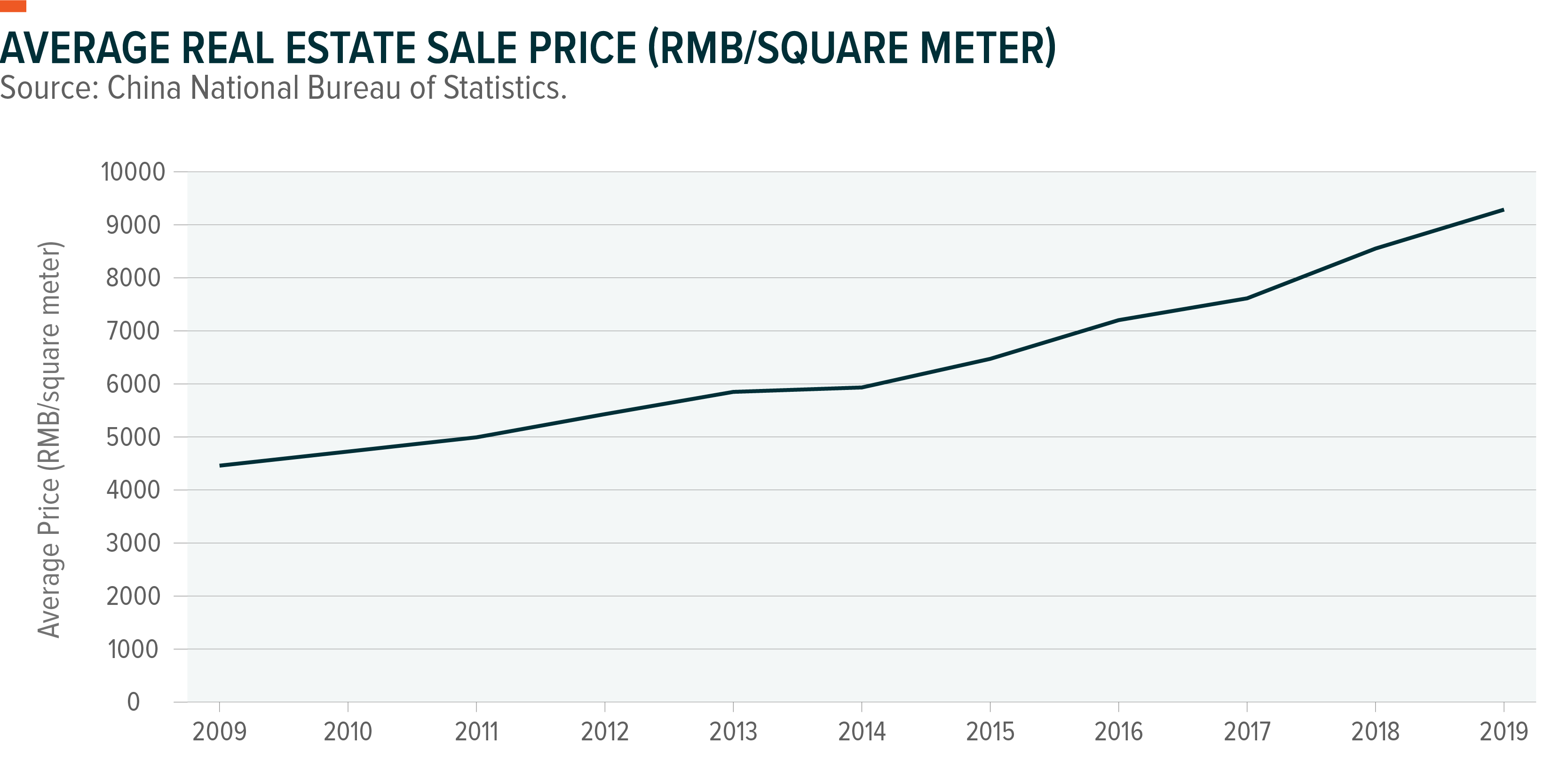 China Sector Analysis Real Estate Seeking Alpha