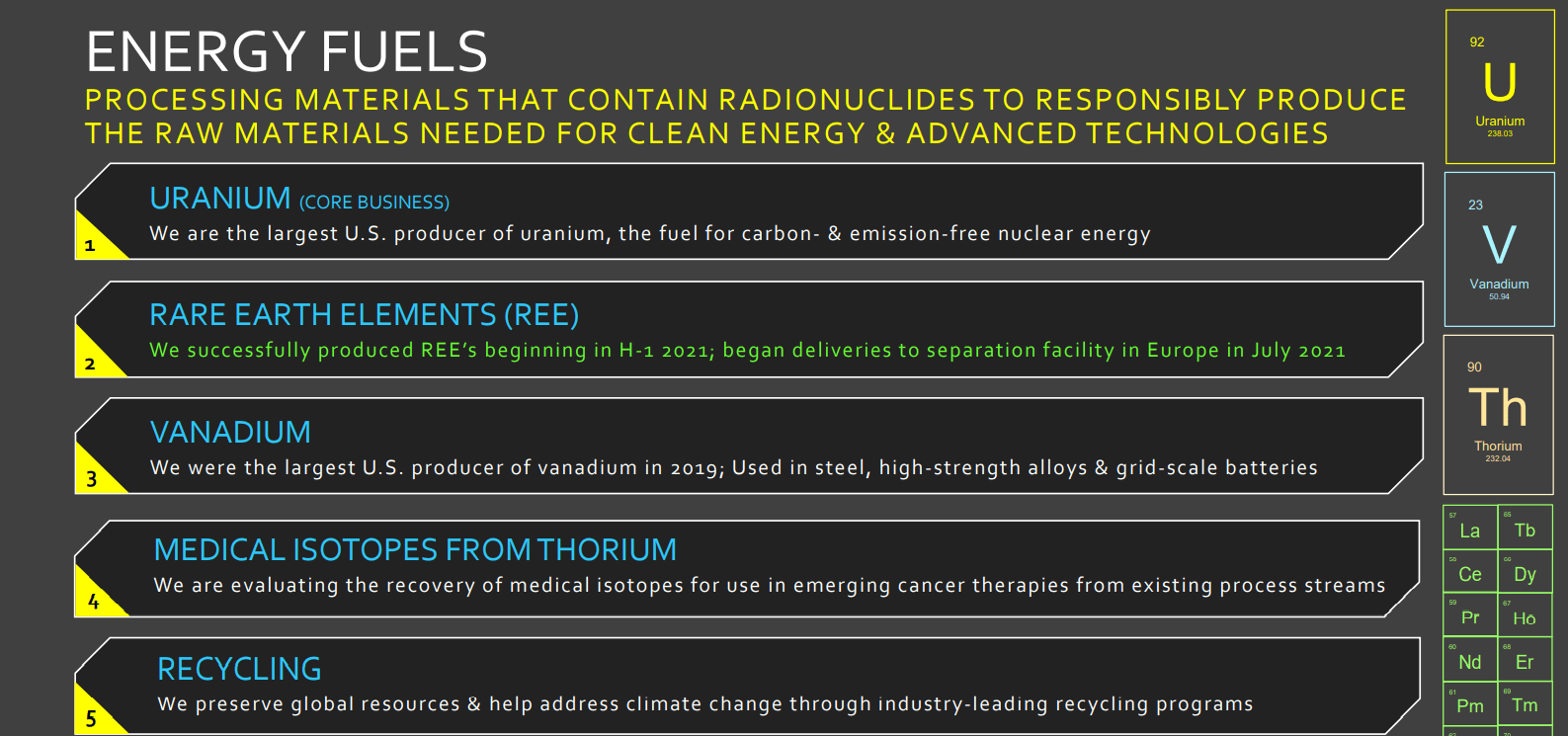 Energy Fuels Stock: Undervalued And Attractive At Current Prices (NYSE ...