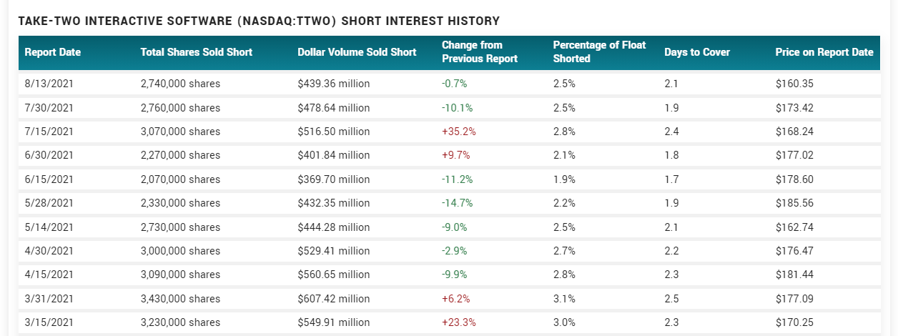 take-two-interactive-why-you-should-go-long-on-ttwo-stock-seeking-alpha