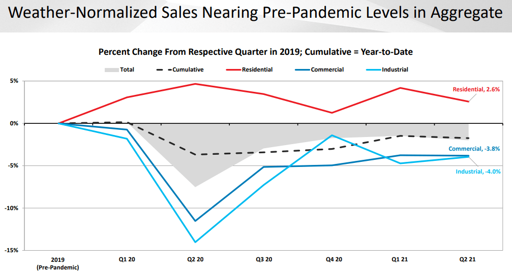 The Southern Company A Great DividendPaying Company (NYSESO) Seeking Alpha