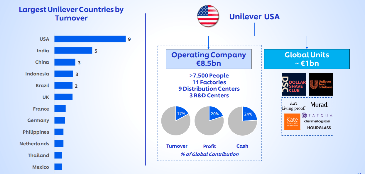 Unilever UL The Disconnect Between Fundamentals And Stock Price Seeking Alpha
