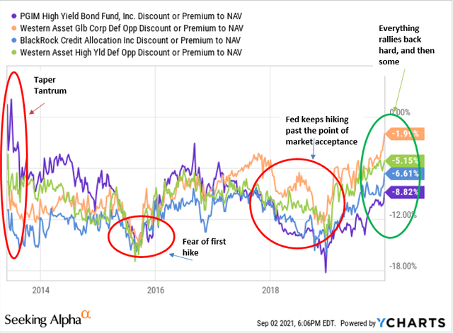 CEF Report September 2021 | A Broken Record | Seeking Alpha