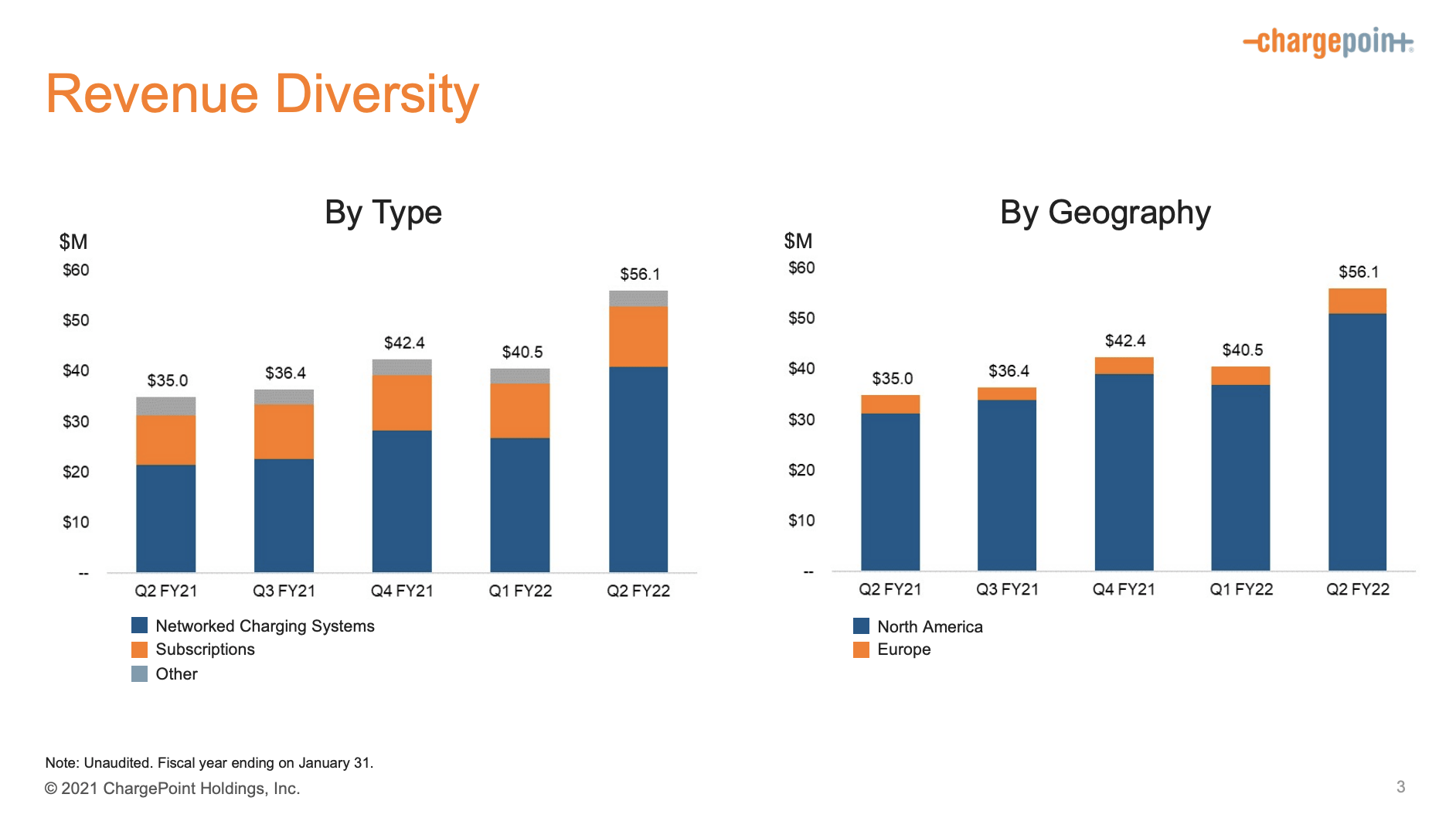 ChargePoint Stock Low Quality Beat (NYSECHPT) Seeking Alpha