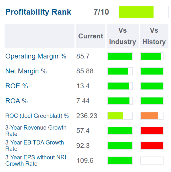 4 Reasons It’s Worth Betting On VICI Properties (NYSEVICI) Seeking Alpha