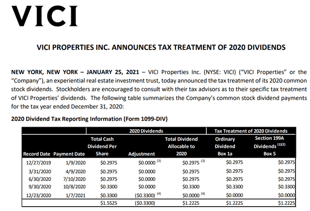 4 Reasons It’s Worth Betting On VICI Properties (NYSE:VICI) | Seeking Alpha