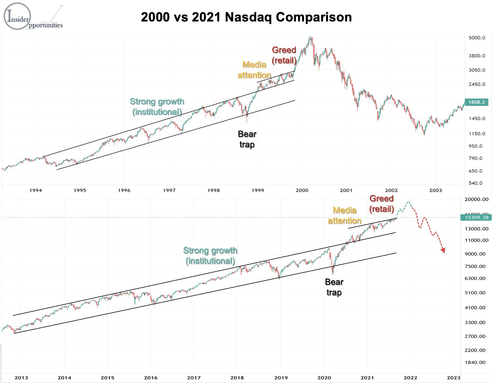 3 Golden Rules On How To Invest At All-Time Highs | Seeking Alpha