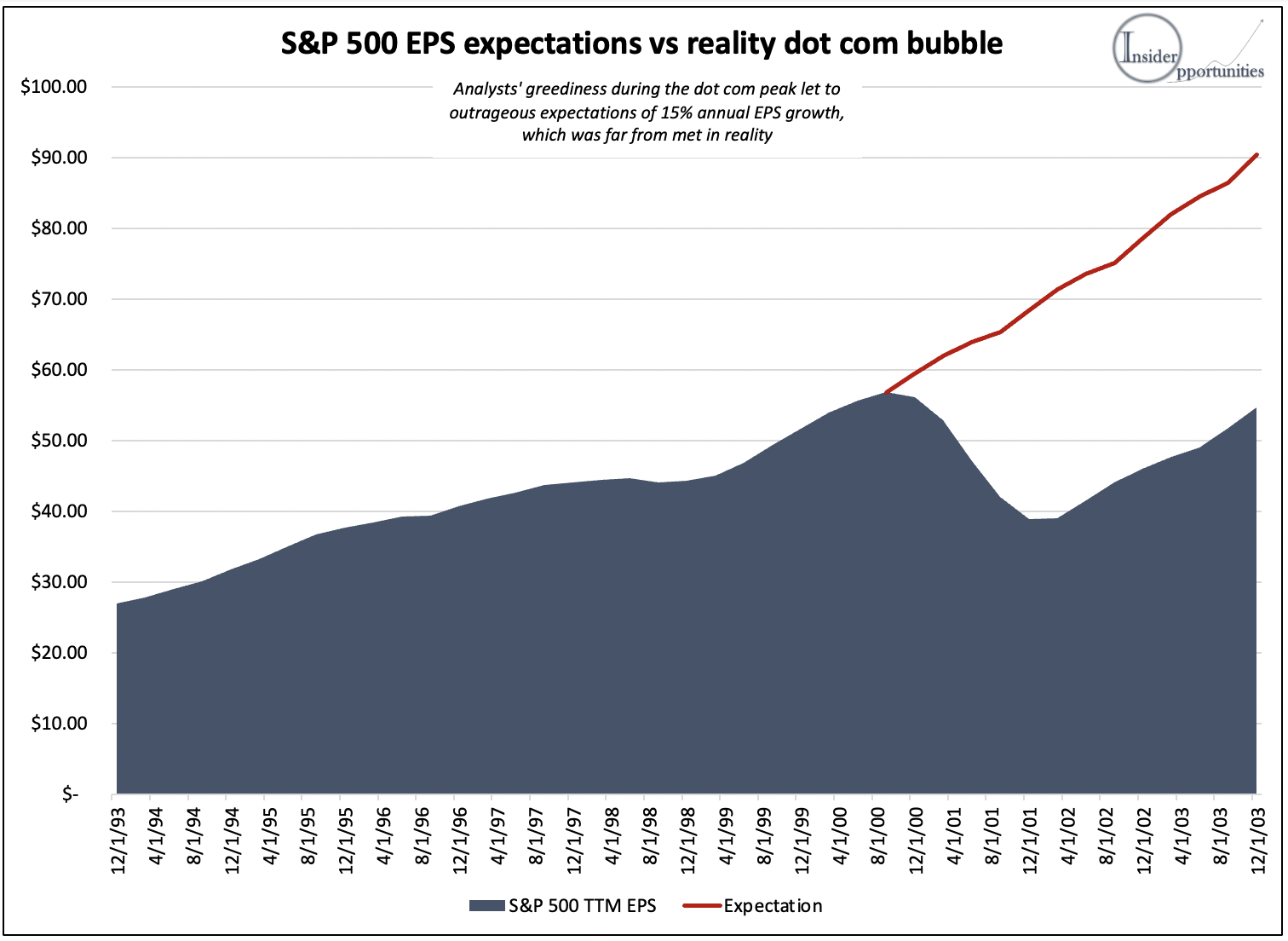 3 Golden Rules On How To Invest At All-Time Highs | Seeking Alpha