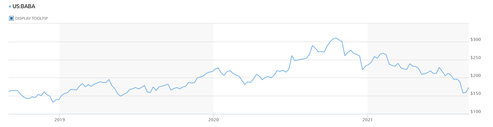 Alibaba Stock: How To Deal With Unrealized Losses (NYSE:BABA) | Seeking ...