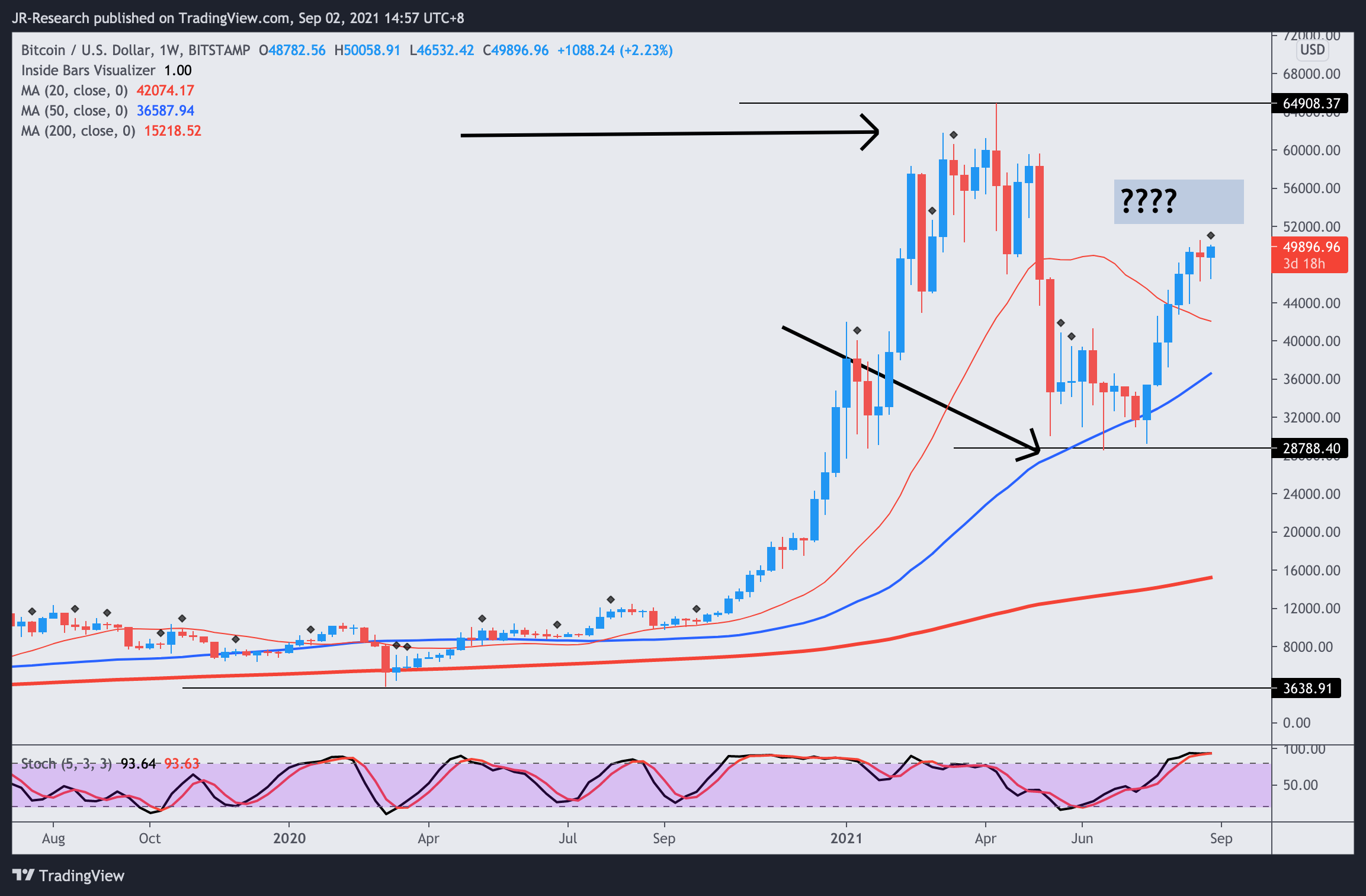 Is Bitcoin (CryptocurrencyBTCUSD) A Buy Or Sell? Seeking Alpha