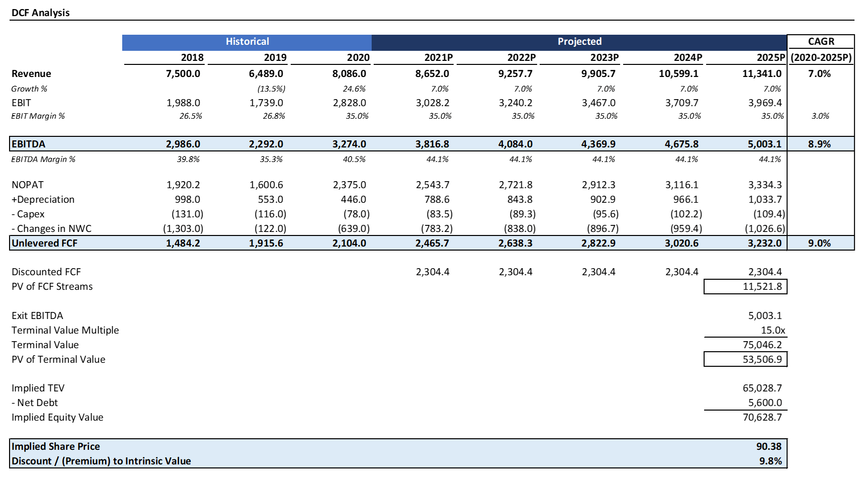 Activision Blizzard: Unlocking Tremendous Growth (NASDAQ:ATVI