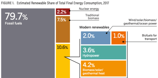 iShares Global Clean Energy ETF: Clean Energy Is The Internet 10 Years ...