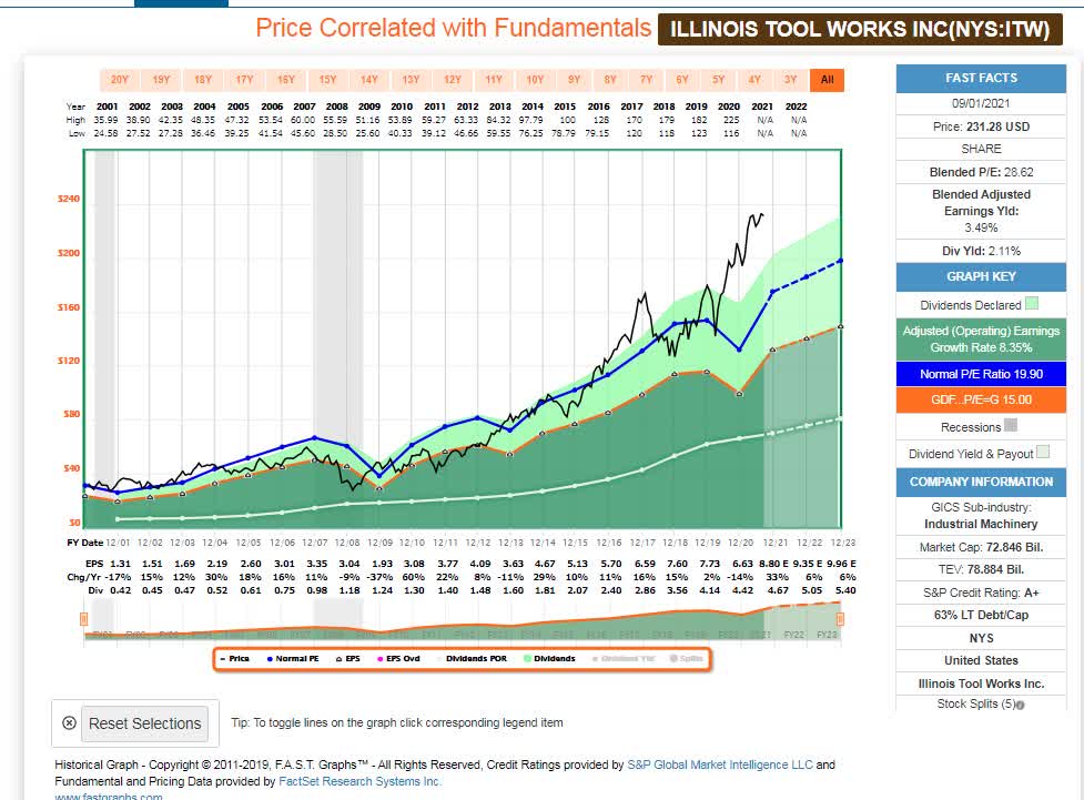 Is VOO A Good Buy For Dividend Portfolios? (NYSEARCAVOO) Seeking Alpha