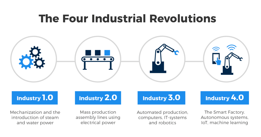 Industry 4.0 and how smart sensors make the difference