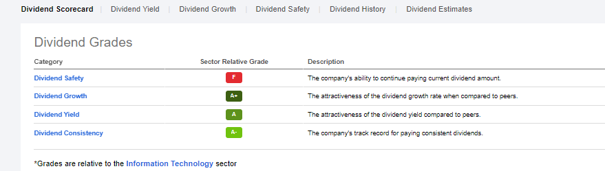 Broadcom Declares $3.60 Dividend | Seeking Alpha