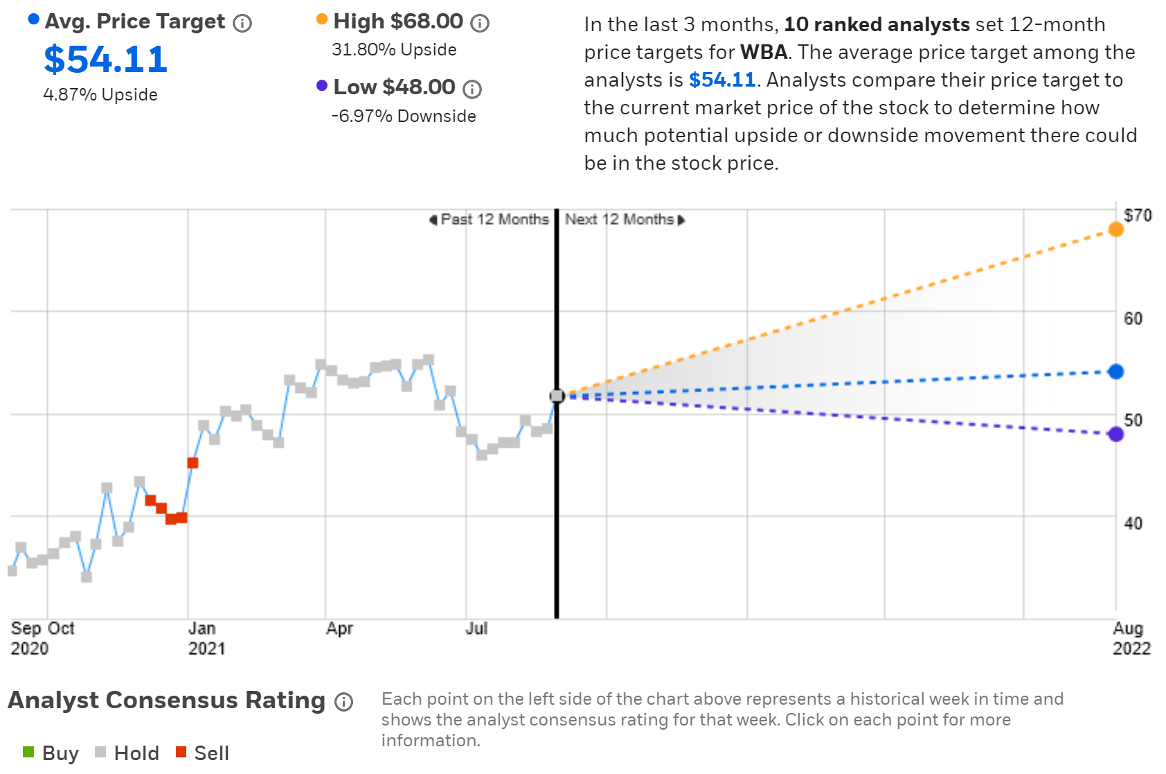 Walgreens Boots Alliance Stock Has Little Upside Nasdaq Wba Seeking Alpha
