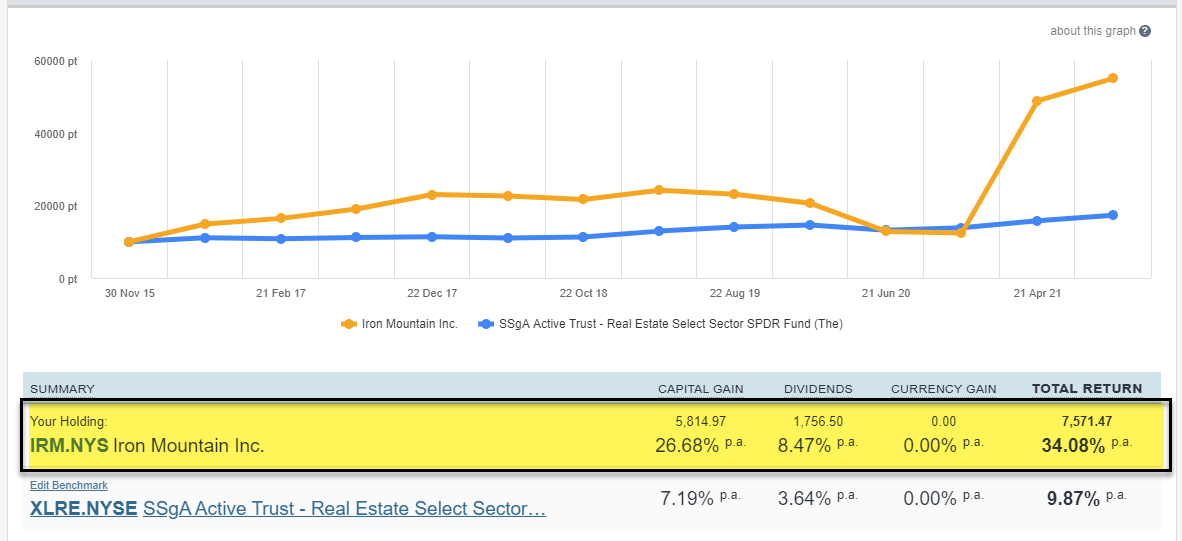 I'm Still Climbing Iron Mountain (NYSEIRM) Seeking Alpha