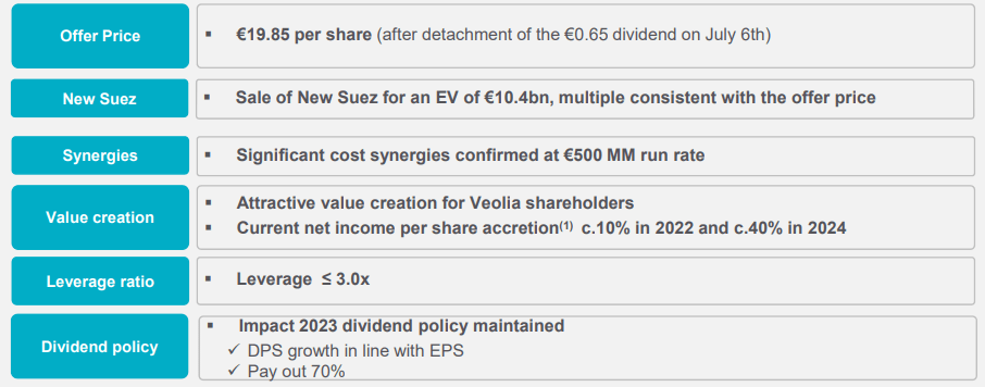 Veolia Valuation Makes Better Sense Now But Suez Upside Remains   44887026 16321576087598164 Origin 