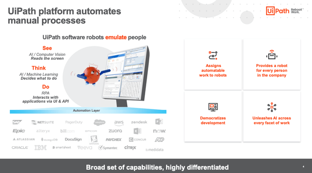 UiPath Business Description