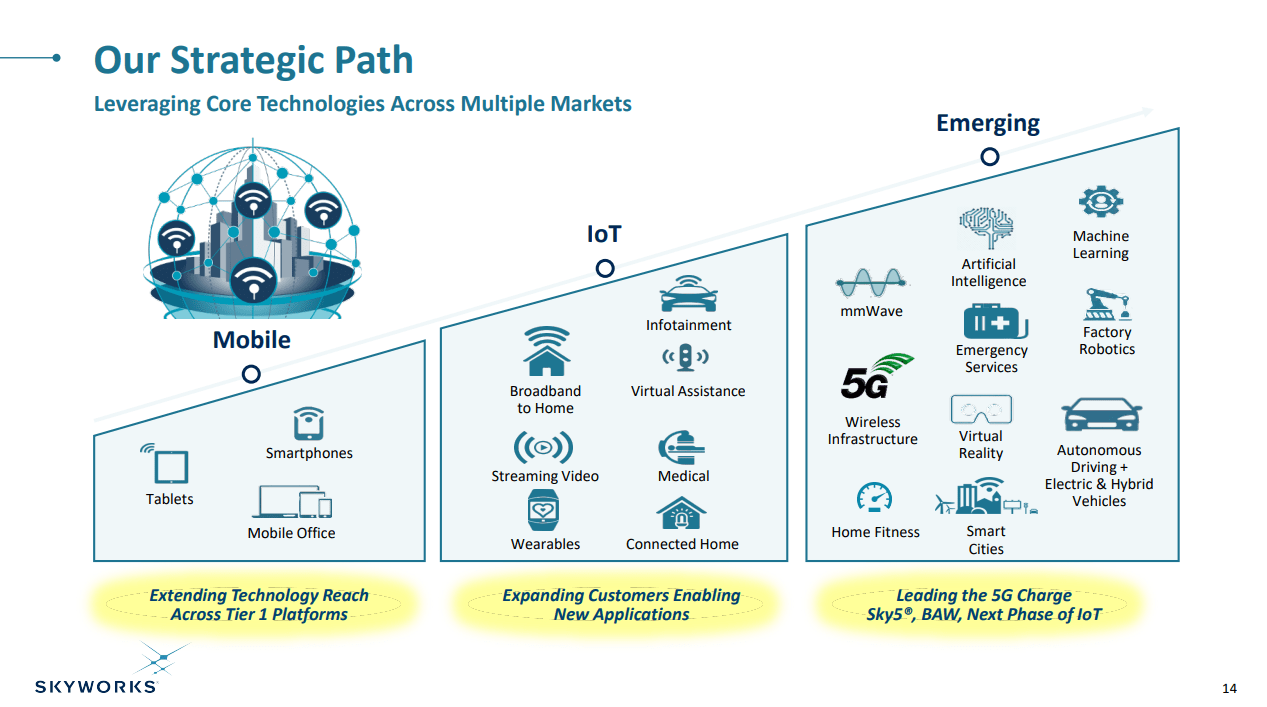 Skyworks Is Still Our Favorite 5g Investment Idea Swks Seeking Alpha