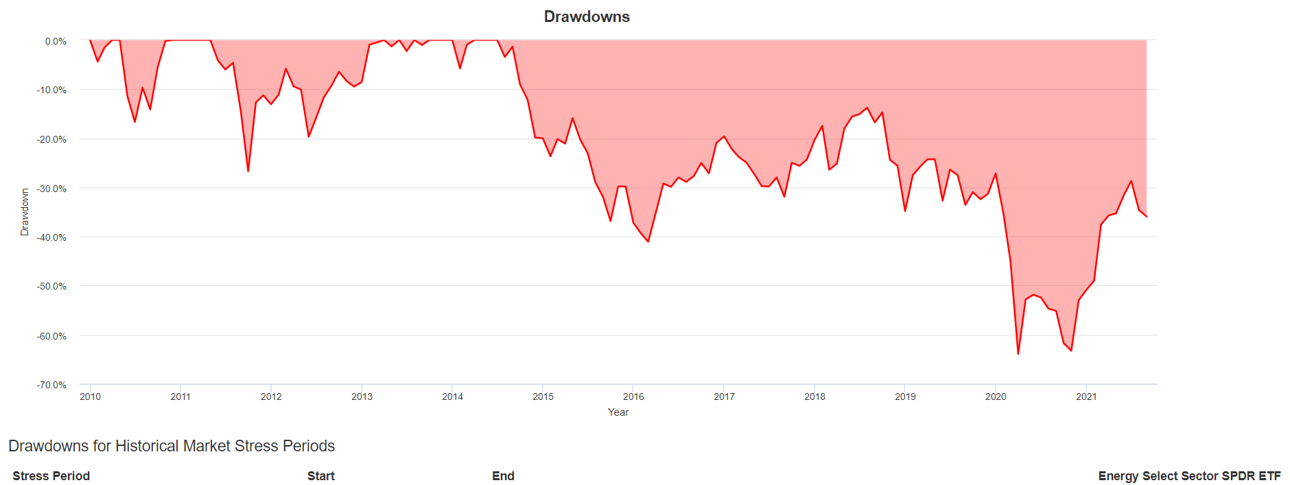 Being Underwater On A Stock Investment How To Prevent It Seeking Alpha