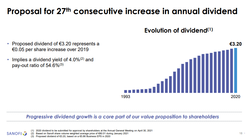 Sanofi Stock Fairly Valued With 4 Dividend Yield (NASDAQSNY