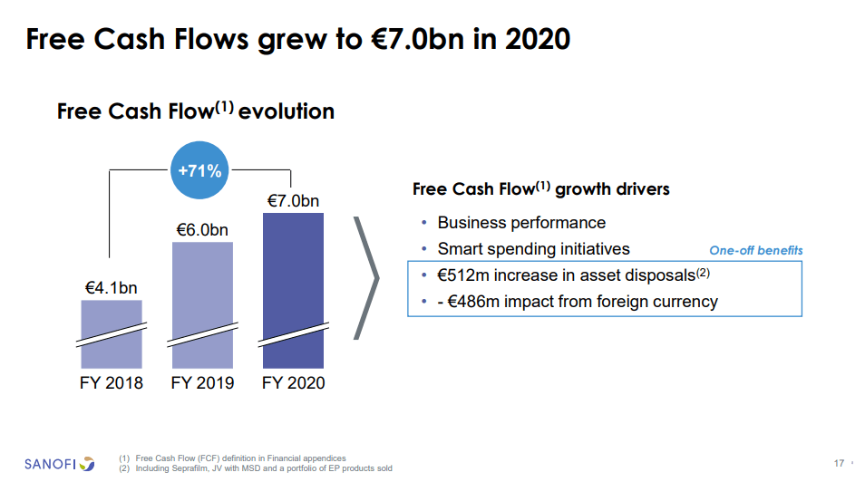 Sanofi Stock Fairly Valued With 4 Dividend Yield (NASDAQSNY