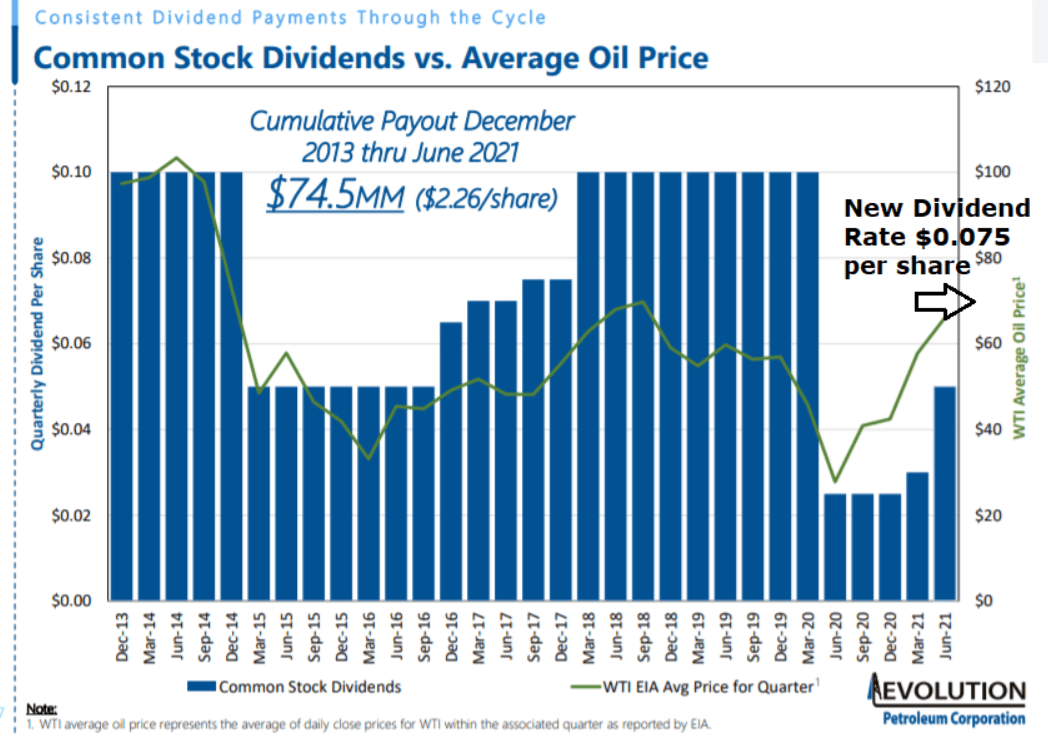 Evolution Petroleum Stock (EPM) Compelling Dividend Idea With Upside