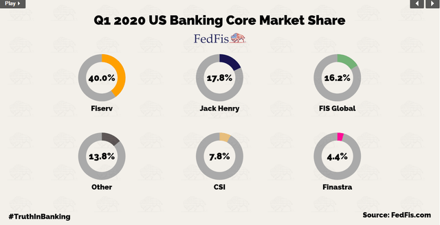 Fiserv Stock: A Great Company With Baggage (NASDAQ:FISV) | Seeking Alpha